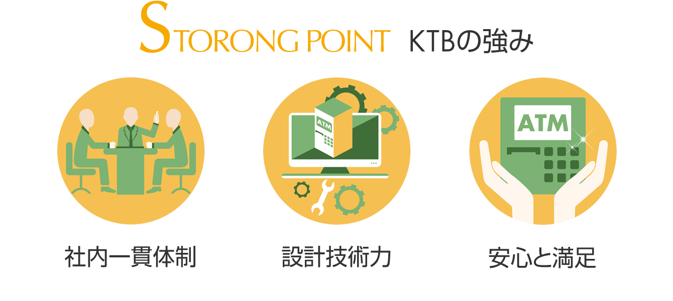 株式会社KTBの強みは、「社内一貫体制」「設計技術力」「安心と満足」です。